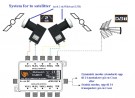 GT-sat Multiswitch Unicable II thumbnail